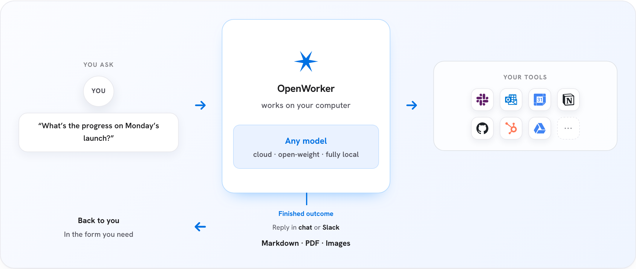 TWork desktop workflow